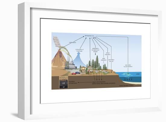 Carbon Cycle, Atmosphere, Biosphere, Earth Sciences-Encyclopaedia Britannica-Framed Art Print