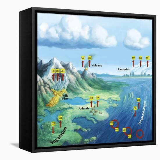 Carbon Cycle-Spencer Sutton-Framed Premier Image Canvas