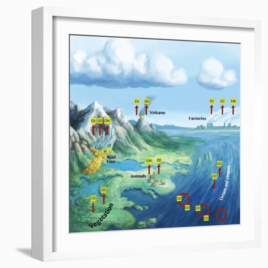 Carbon Cycle-Spencer Sutton-Framed Giclee Print