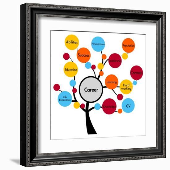 Career Tree-ronstik-Framed Art Print