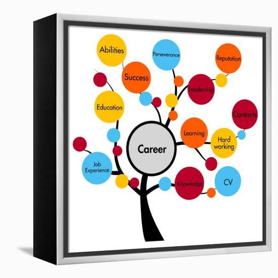 Career Tree-ronstik-Framed Stretched Canvas