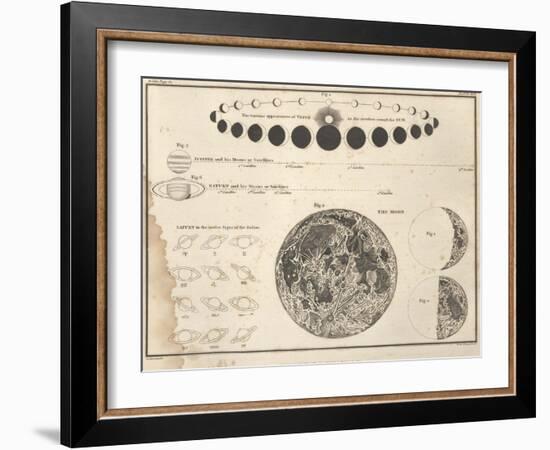 Celestial Atlas, 1822-Science Source-Framed Giclee Print