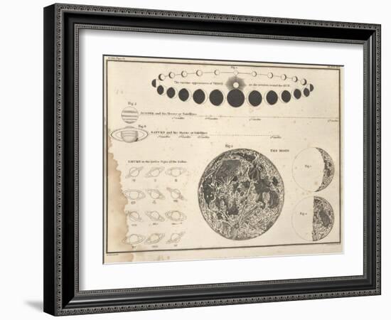 Celestial Atlas, 1822-Science Source-Framed Giclee Print