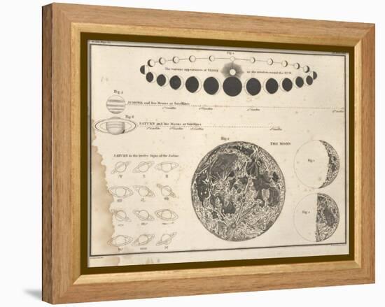 Celestial Atlas, 1822-Science Source-Framed Premier Image Canvas