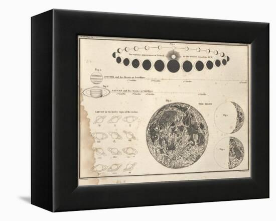 Celestial Atlas, 1822-Science Source-Framed Premier Image Canvas