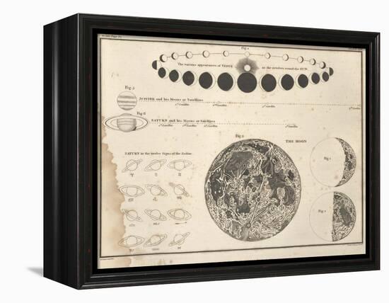 Celestial Atlas, 1822-Science Source-Framed Premier Image Canvas