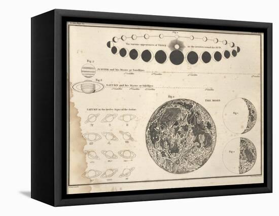 Celestial Atlas, 1822-Science Source-Framed Premier Image Canvas