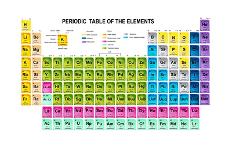 Periodic Table of the Elements with Symbol and Atomic Number-charobnica-Premium Giclee Print