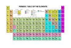 Periodic Table of the Elements with Symbol and Atomic Number-charobnica-Premium Giclee Print