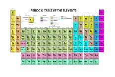 Periodic Table of the Elements with Symbol and Atomic Number-charobnica-Framed Art Print