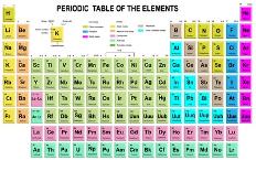 Periodic Table of the Elements with Symbol and Atomic Number-charobnica-Framed Stretched Canvas