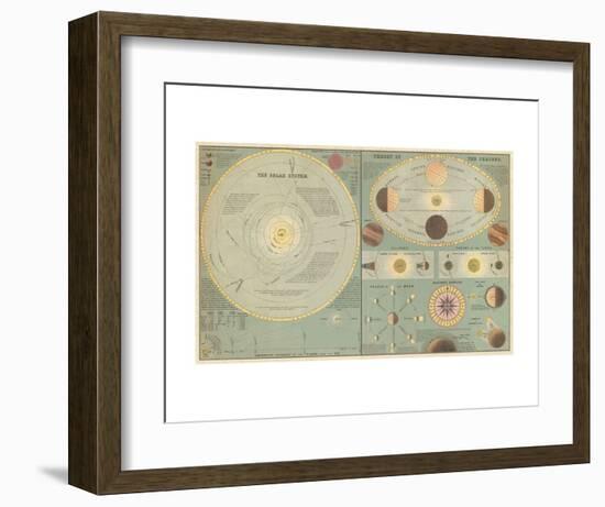 Chart of the Solar System and the Theory of Seasons, 1873-Adam and Charles Black-Framed Art Print