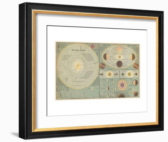 Chart of the Solar System and the Theory of Seasons, 1873-Adam and Charles Black-Framed Art Print