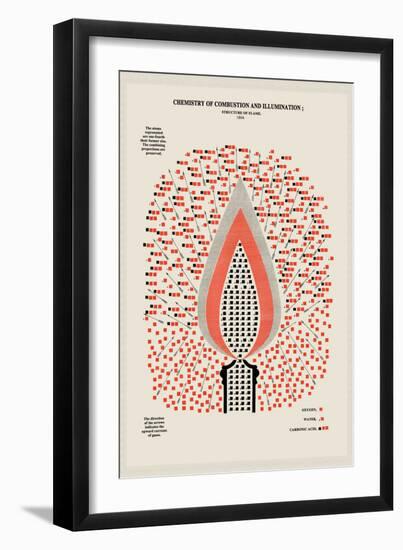 Chemistry of Combustion and Illumination-Edward L. Youmans-Framed Art Print