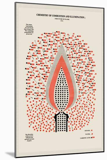 Chemistry of Combustion and Illumination-Edward L. Youmans-Mounted Art Print