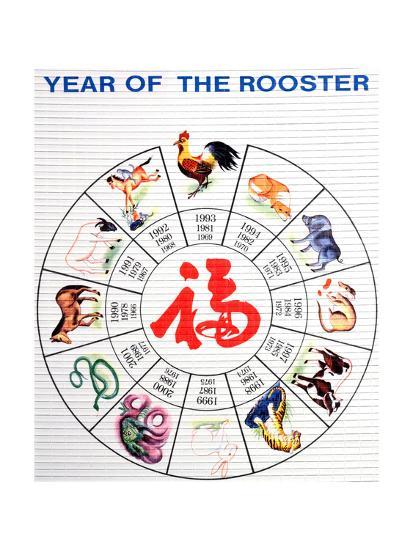 1993 Year Of The Chinese Zodiac Trivia for Kids 1993 Year Of The Chinese Zodiac Trivia for Kids