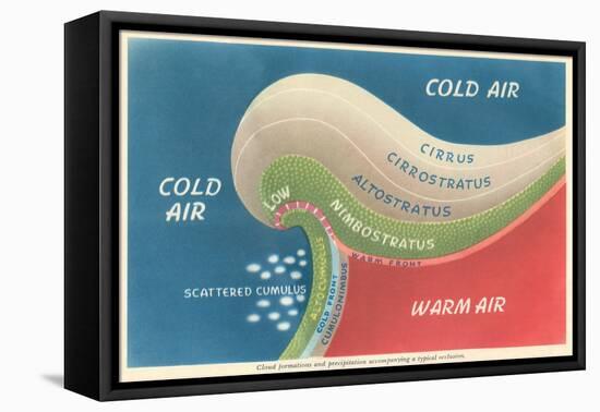 Cloud Formation and Precipitation at an Occluded Front-null-Framed Stretched Canvas