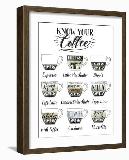 Coffee Chart-Grace Popp-Framed Art Print