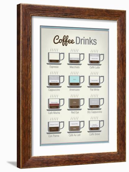 Coffee Drinks-null-Framed Premium Giclee Print