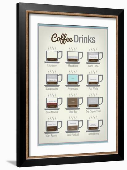 Coffee Drinks-null-Framed Premium Giclee Print