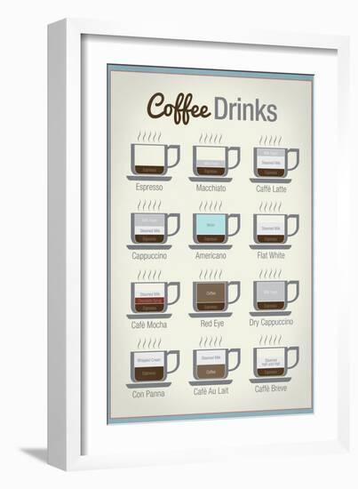 Coffee Drinks-null-Framed Premium Giclee Print