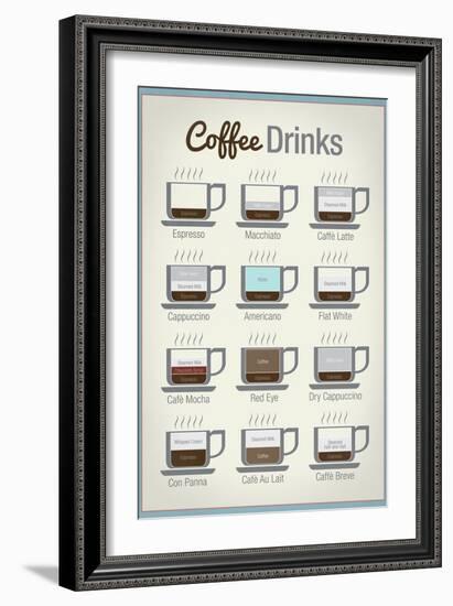 Coffee Drinks-null-Framed Premium Giclee Print