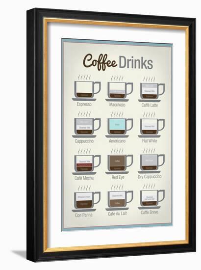 Coffee Drinks-null-Framed Premium Giclee Print