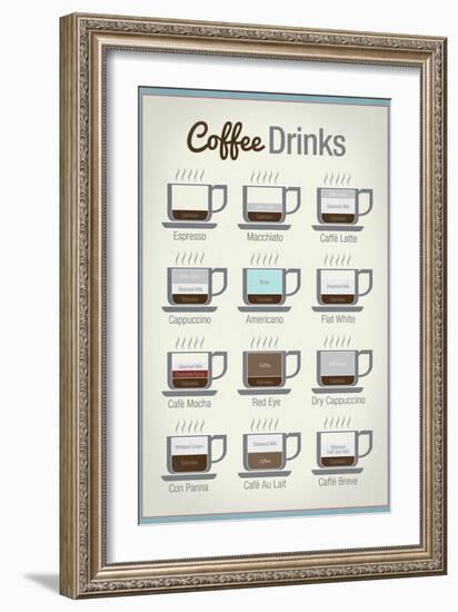 Coffee Drinks-null-Framed Art Print