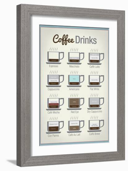 Coffee Drinks-null-Framed Art Print