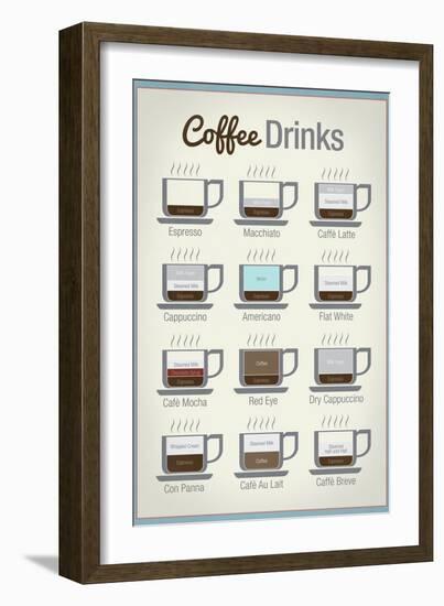 Coffee Drinks-null-Framed Art Print