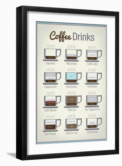 Coffee Drinks-null-Framed Art Print