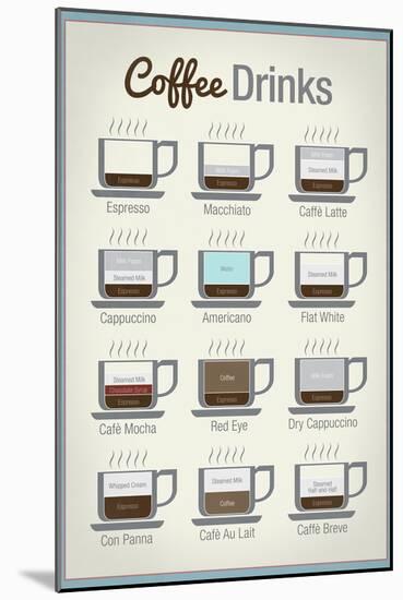 Coffee Drinks-null-Mounted Art Print