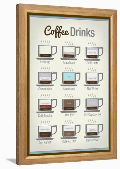 Coffee Drinks-null-Framed Stretched Canvas