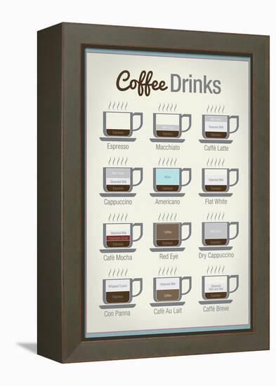 Coffee Drinks-null-Framed Stretched Canvas