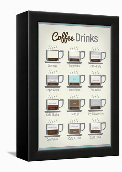 Coffee Drinks-null-Framed Stretched Canvas