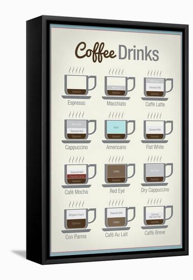 Coffee Drinks-null-Framed Stretched Canvas
