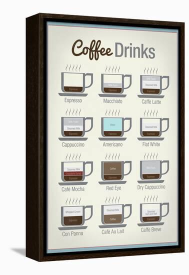 Coffee Drinks-null-Framed Stretched Canvas