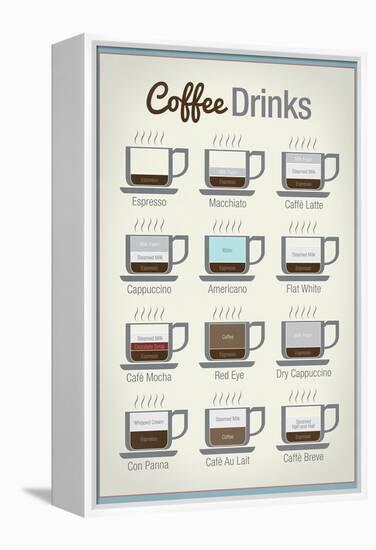 Coffee Drinks-null-Framed Stretched Canvas