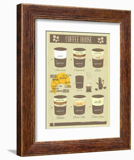 Coffee House Old Infographics-elfivetrov-Framed Premium Giclee Print