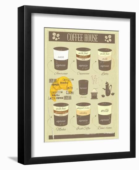 Coffee House Old Infographics-elfivetrov-Framed Premium Giclee Print