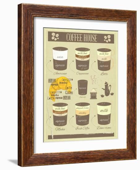 Coffee House Old Infographics-elfivetrov-Framed Art Print