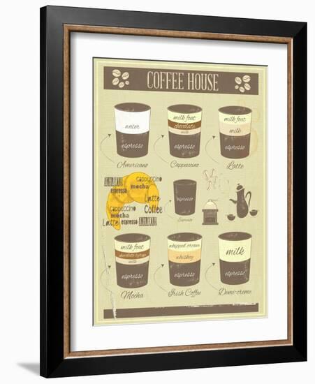 Coffee House Old Infographics-elfivetrov-Framed Art Print