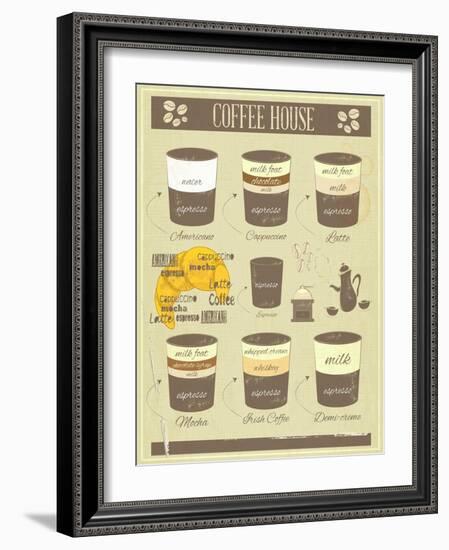 Coffee House Old Infographics-elfivetrov-Framed Art Print