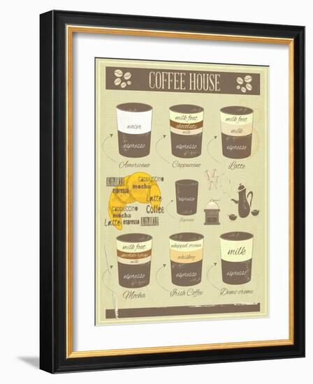 Coffee House Old Infographics-elfivetrov-Framed Art Print