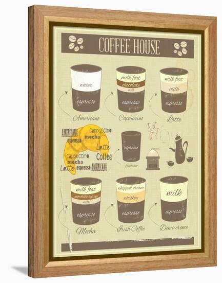 Coffee House Old Infographics-elfivetrov-Framed Stretched Canvas