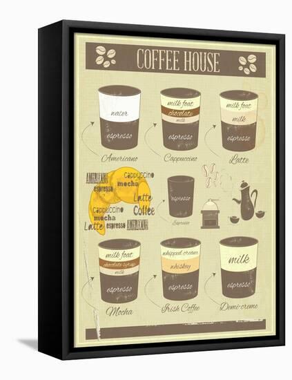 Coffee House Old Infographics-elfivetrov-Framed Stretched Canvas