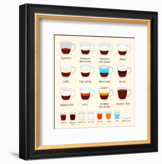 Coffee Kinds And Mixes-null-Framed Premium Giclee Print