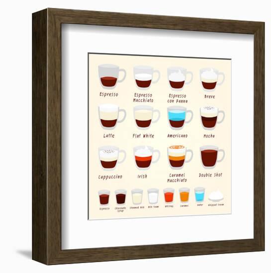 Coffee Kinds And Mixes-null-Framed Premium Giclee Print