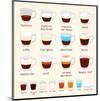 Coffee Kinds And Mixes-null-Mounted Art Print