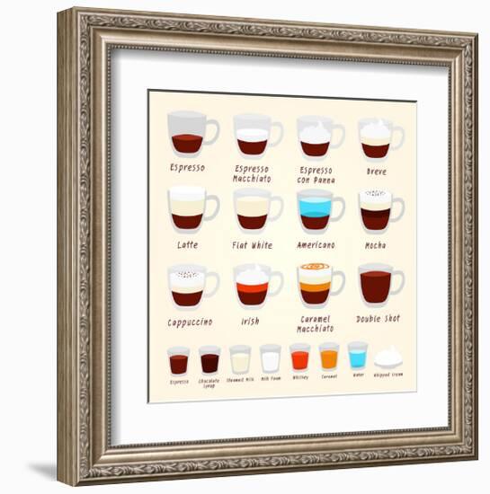 Coffee Kinds And Mixes-null-Framed Art Print